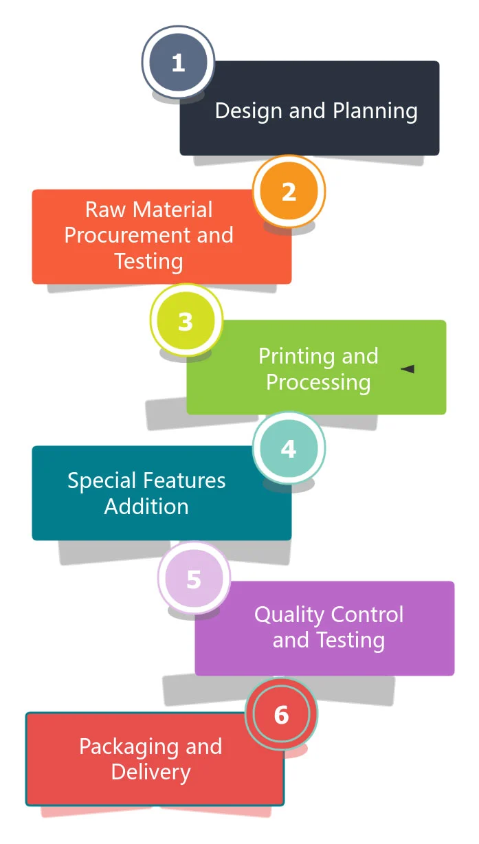 Nutraceutical And Supplement Labels